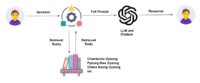 RAG